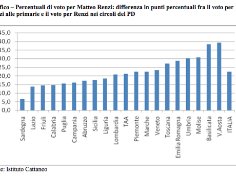 Grafico Primarie Pd