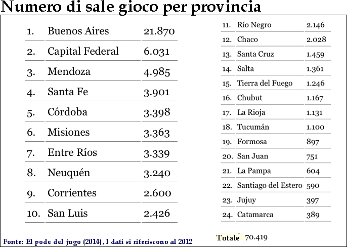 SLOT PRESENTI